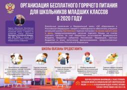 Организация бесплатного горячего питания для школьников младших классов